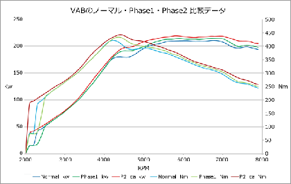 HKS フラッシュエディター